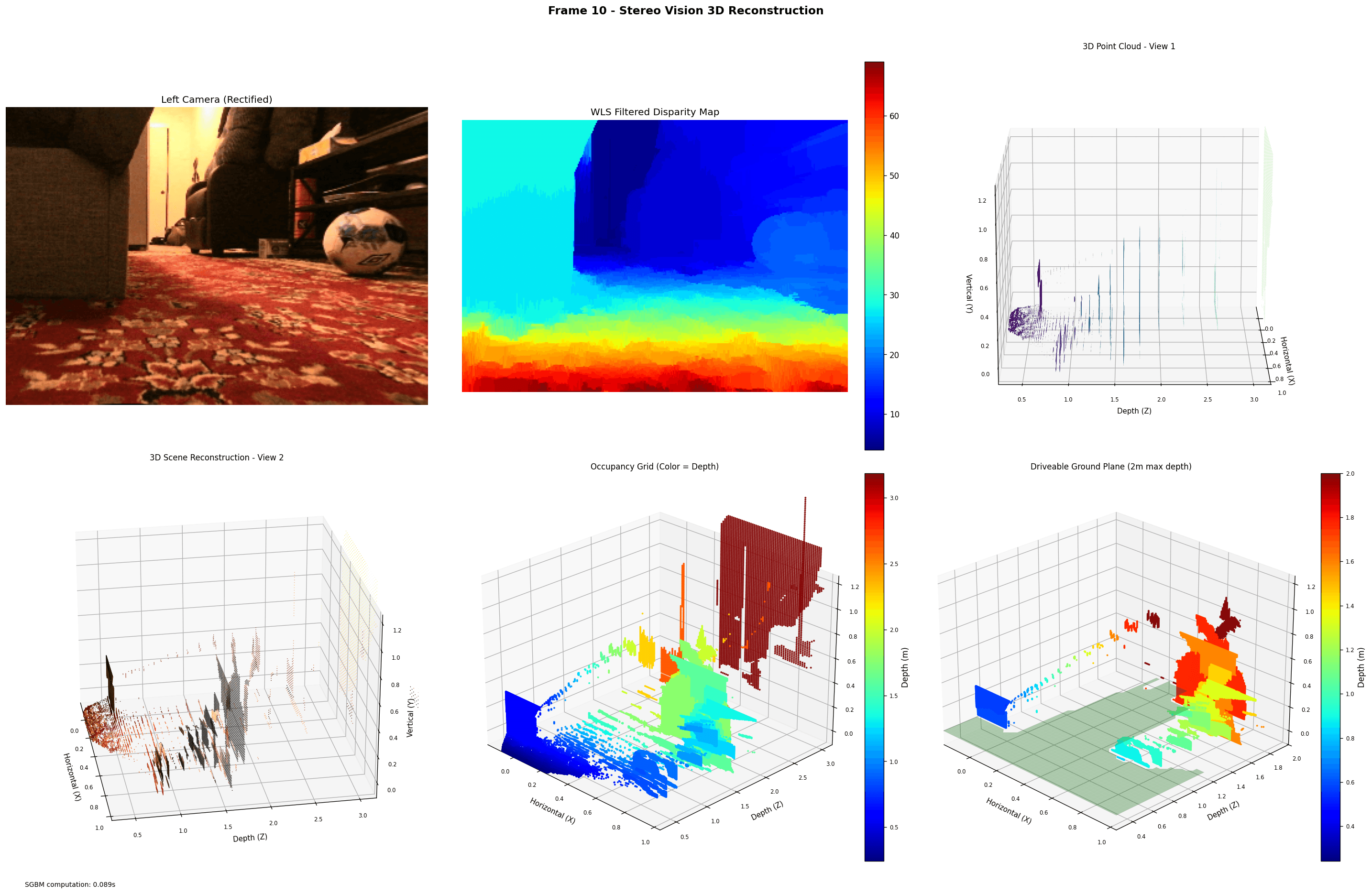 A* path planning on stereo depth occupancy grid