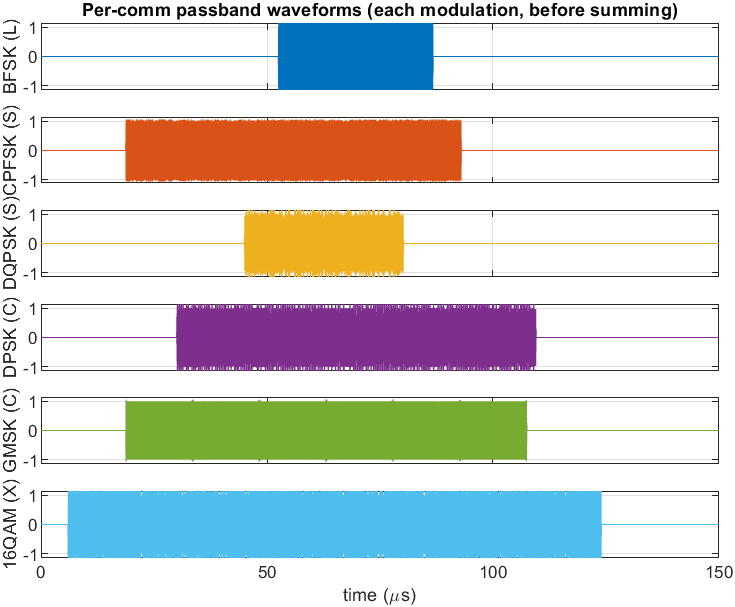 Figure 2 — Per-system passband waveforms (before summing), sharing a common time axis.