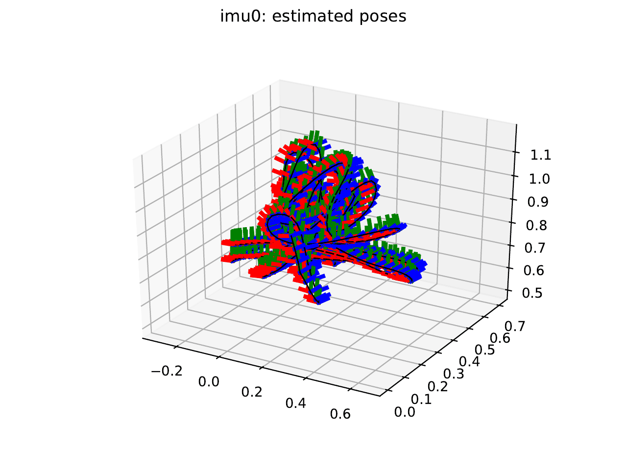 Estimated IMU poses — 3D trajectory during calibration